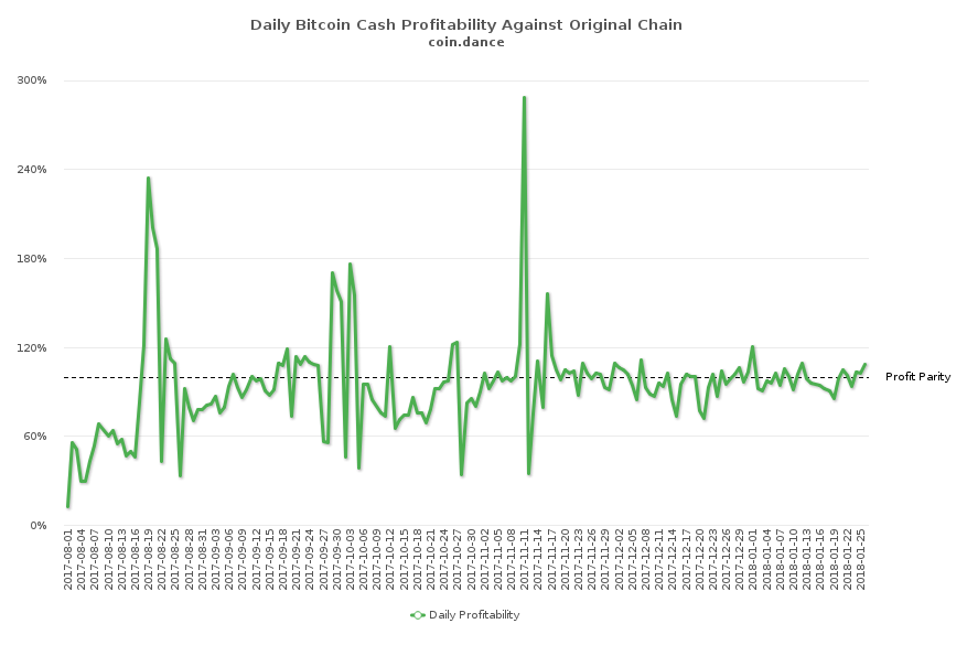 Bitcoin Cash Supporters Prepare for the Network's Next Six Months 