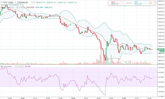 Markets Update: Bears Claw Cryptocurrency Prices Down to New Lows