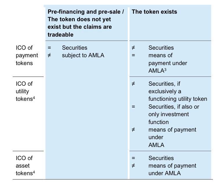 Switzerland Enacts World’s First ICO Guidelines