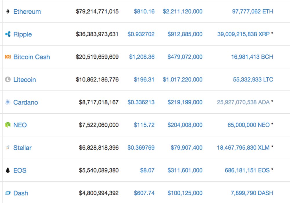 Markets Update: BTC Prices Dip Below $10K 