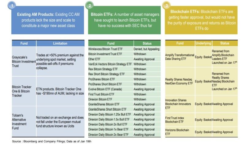 Cryptocurrencies As Key to Portfolio Diversification