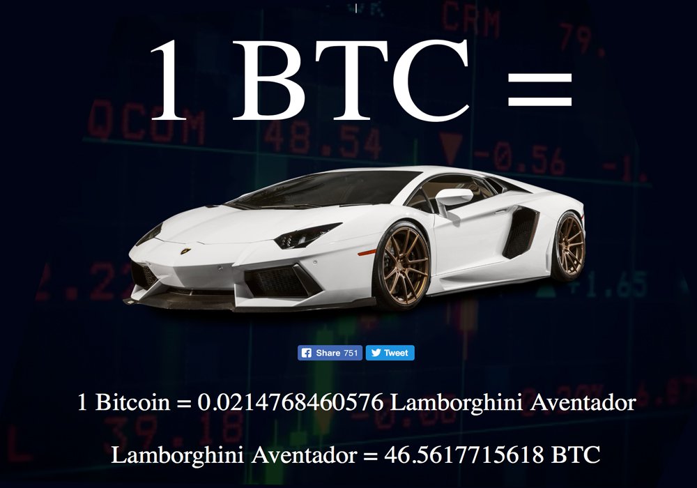 Despite 'Hodling' Crypto-Enthusiasts Are Buying Lamborghinis