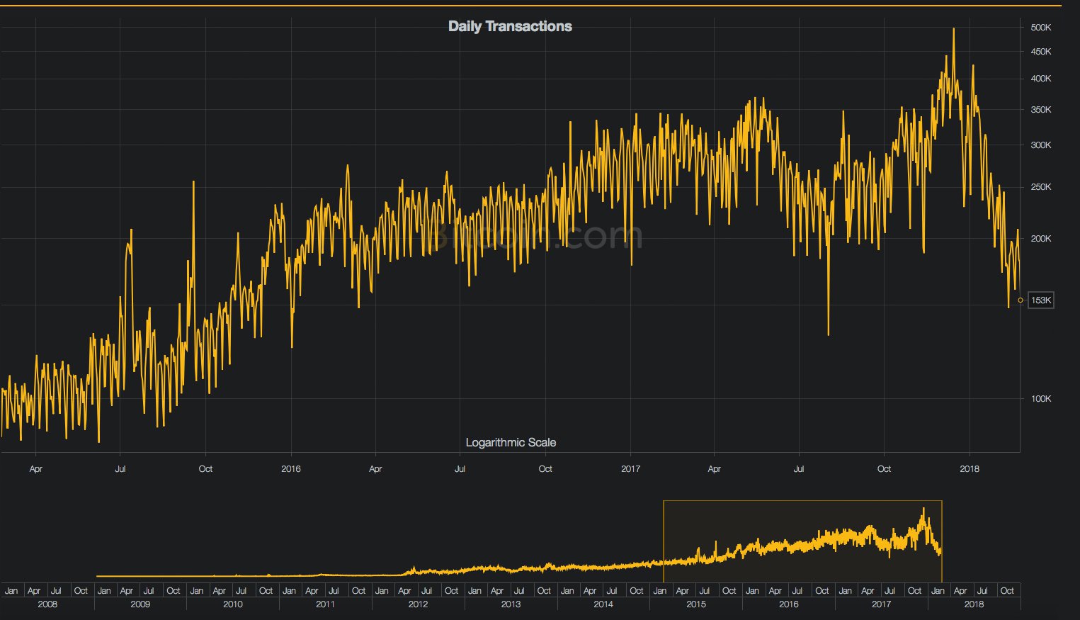 Transaction Batching: Good for Fees a Possible Nightmare for Privacy