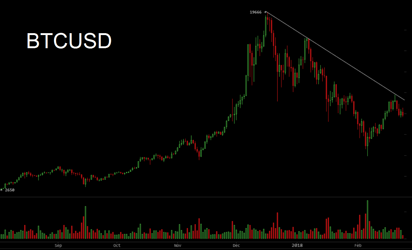 Trading Tip `The Wall´ - Meet the TA Gods