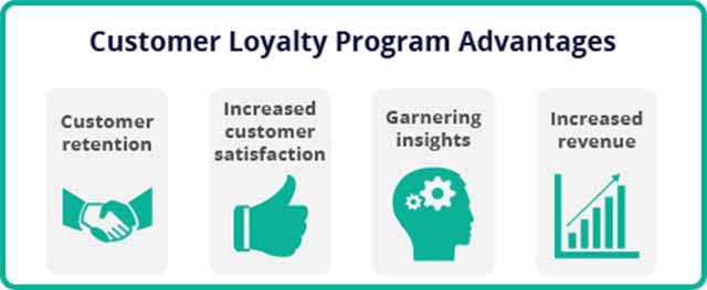 The Loyalty Program Breakdown 