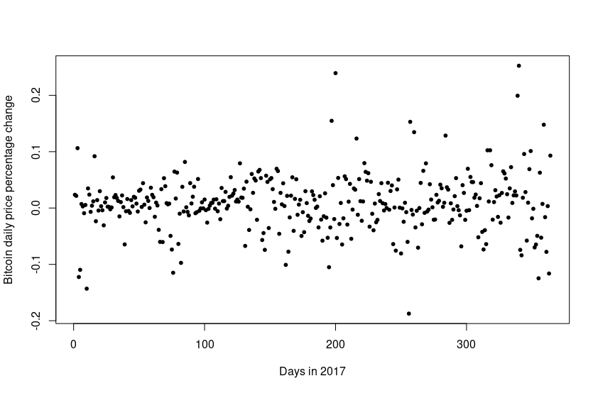 Study Finds Little Correlation Between Tether Printing and Bitcoin's Price