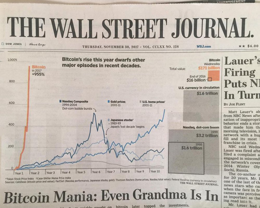 The Current Crypto-Bear Run Will be Nothing Like 2014 