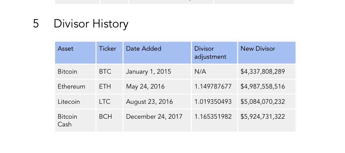 Coinbase to Launch its First Crypto Index Fund