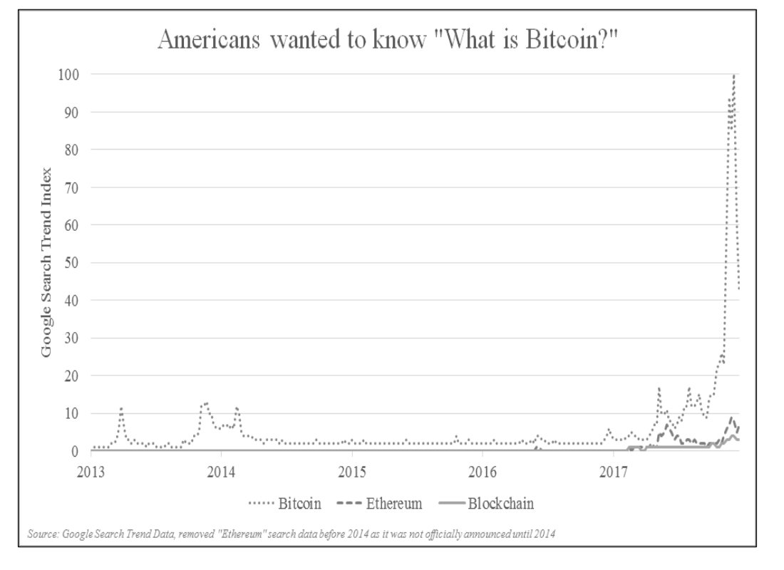 US Economic Report Dedicates a Whole Chapter on Cryptocurrencies