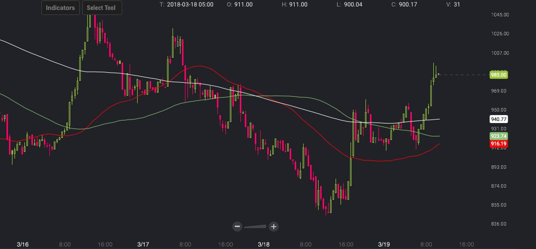 BCH Markets & Infrastructure Roundup: Optimism in the Air