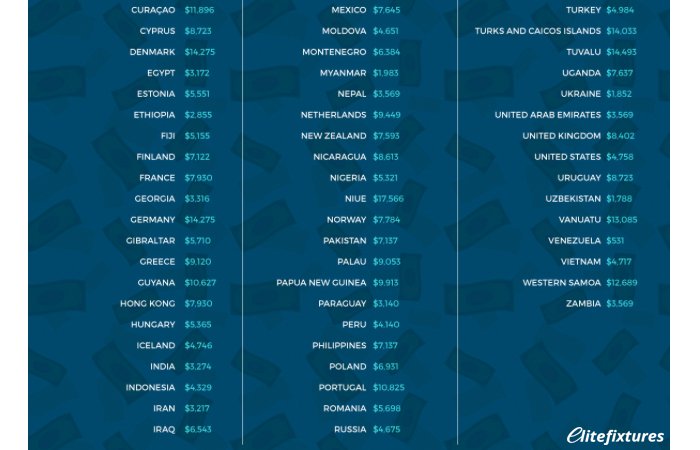 New Study Looks at the Cost to Mine BTC Across the Globe