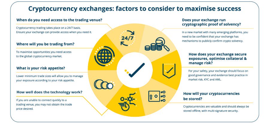 Bitcoin Futures Launch in the UK