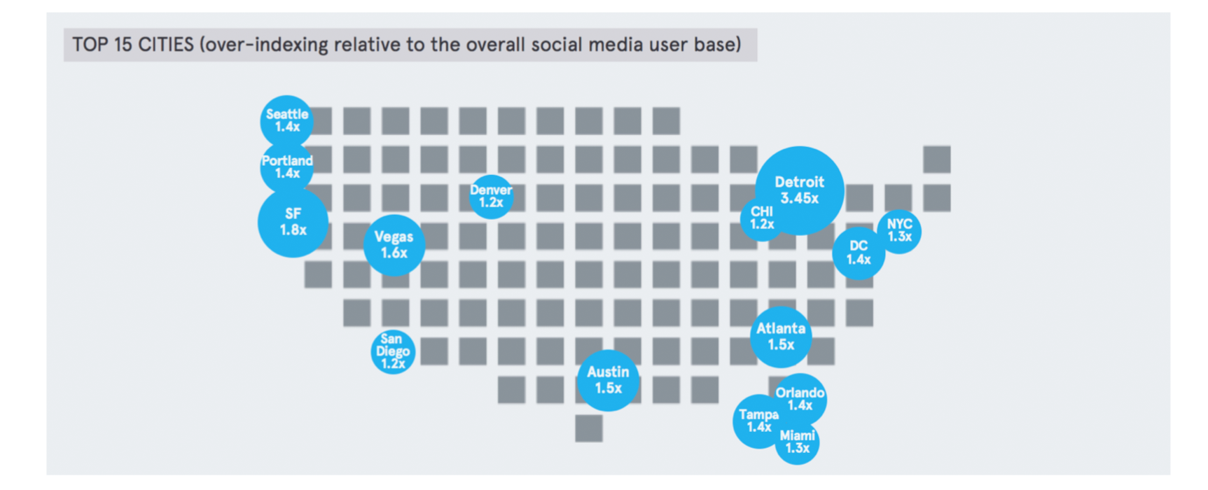 Data Company Tracks Crypto-Adoption Using Social Media 