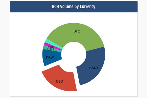 BCH Markets & Infrastructure Roundup: Optimism in the Air