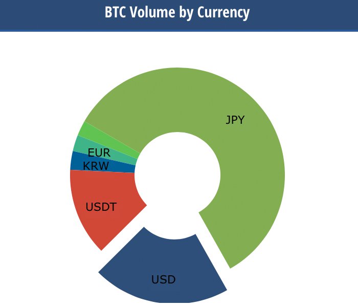 Markets Update: Trader Sentiment Optimistic But Signals Still Unclear