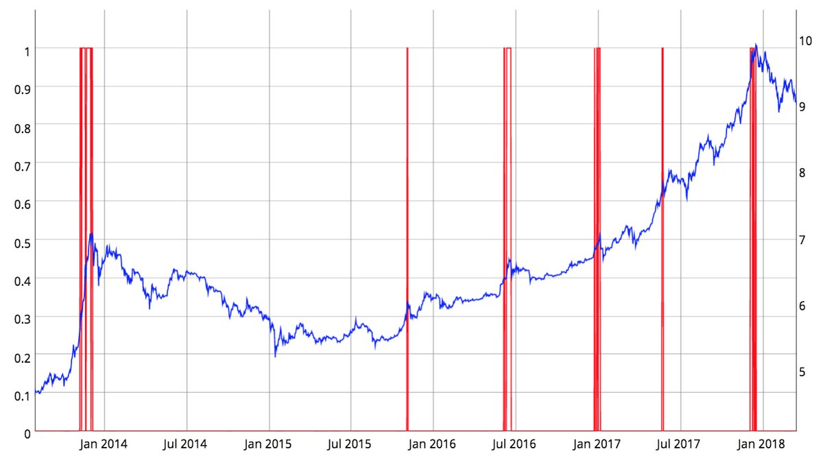 New Tools Make Crypto Investors More Informed Than Ever