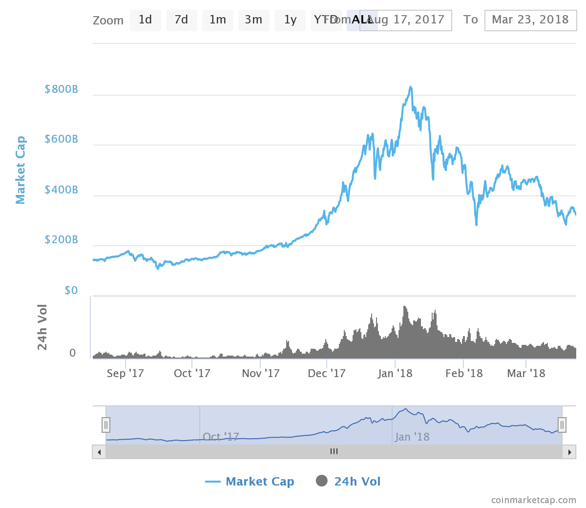 market cap