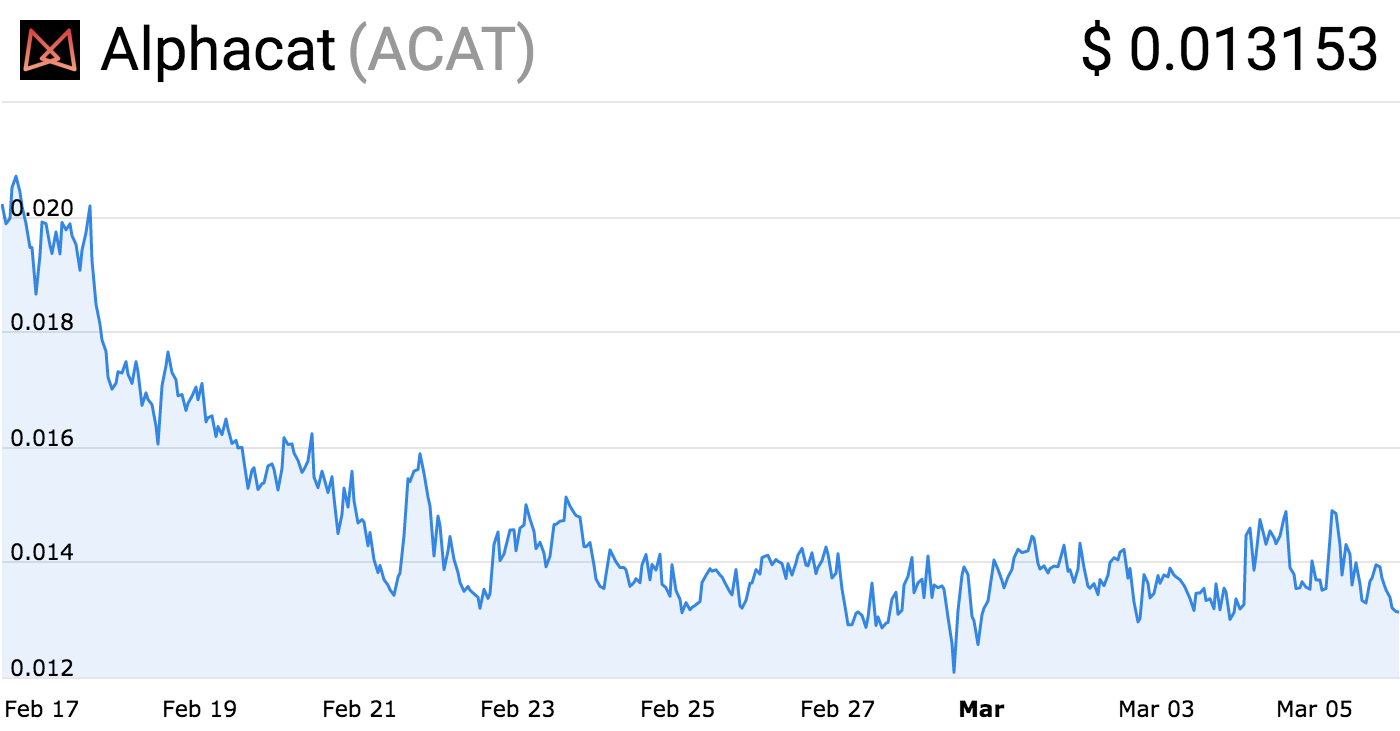 Chinese Altcoins Can't Stop Failing