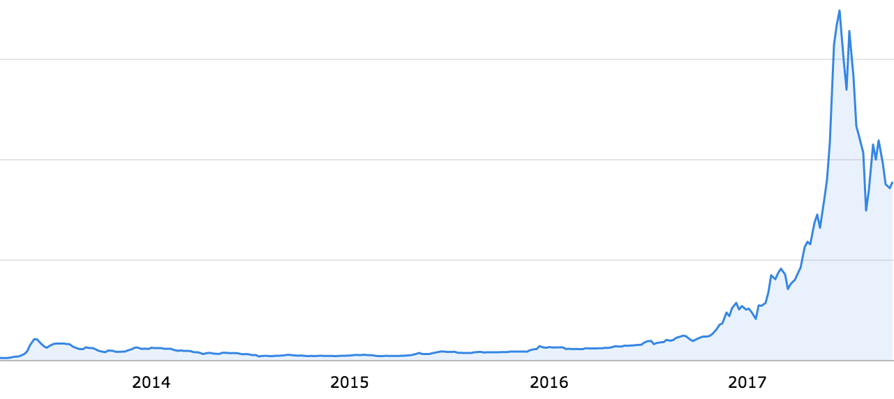 Cryptocurrency Has Already Made You Rich – You Just Didn’t Notice