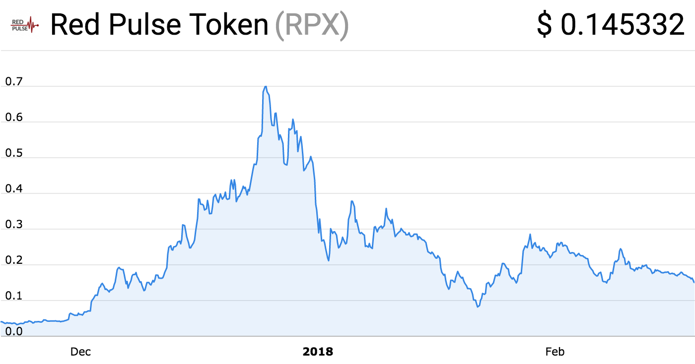 Chinese Altcoins Can't Stop Failing