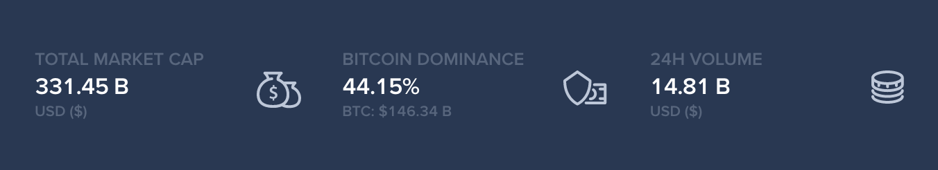 Here Are 7 Crypto Comparison Sites Chasing Coinmarketcap’s Crown