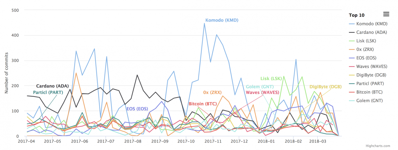 Increased Github Scrutiny Means Lazy Developers Have No Place to Hide