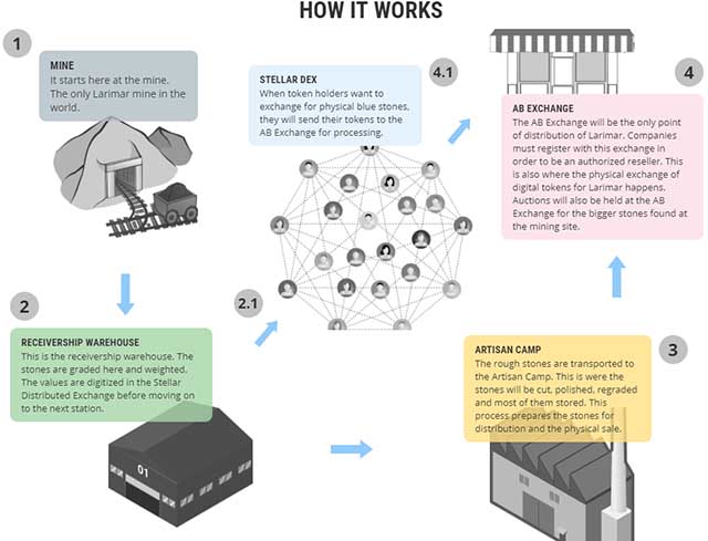 Tokenizing Real-World Assets