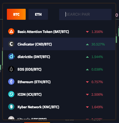 Coindcx Launches Indian Crypto-to-Crypto Exchange Amid Regulations