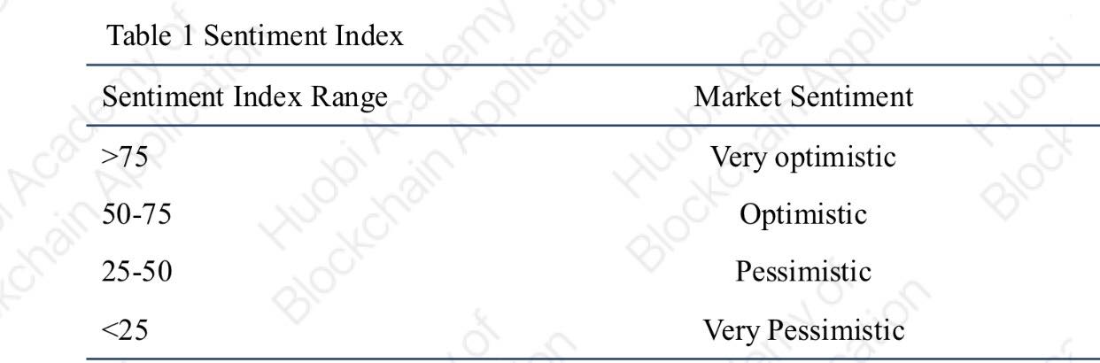 Huobi's Sentiment Index Shows Cryptocurrency Investors Still Bullish