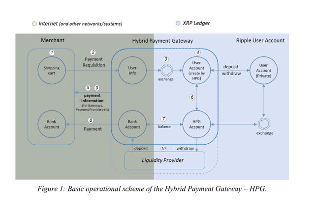 Is Ripple About to Become Another Ethereum?