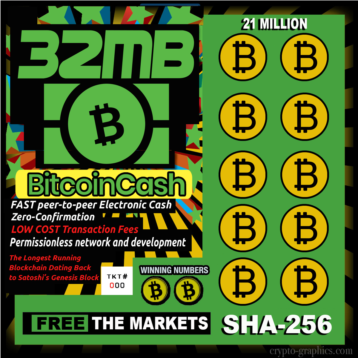 Five Reasons Why Bitcoin Cash is About to Win Big