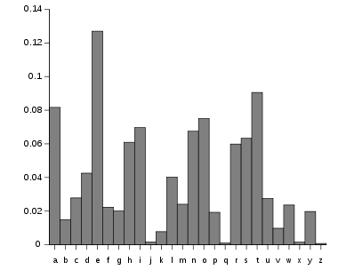 Crypto History: 400 Million Billion Billion, Beer, and a Murderous Plot