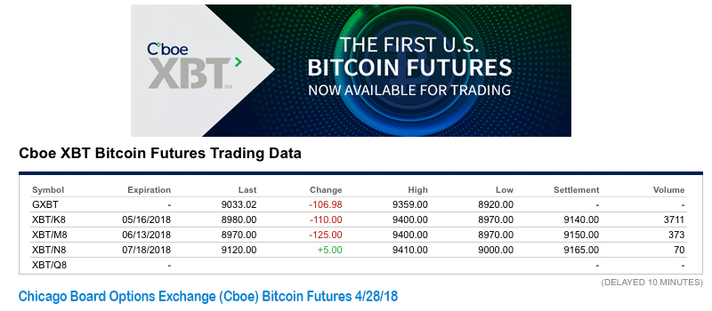 Bitcoin Futures Markets See a Big Uptick in Trade Volume 