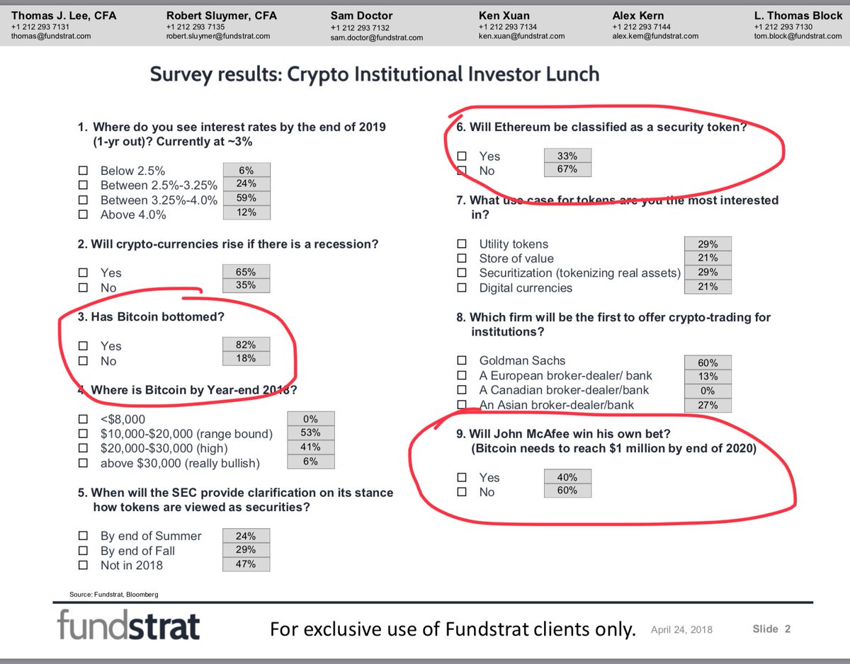 Crypto’s Near Term Fortunes: “Inflows of Big Money,” New Indices Emerge