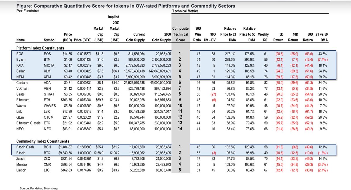 Crypto’s Near Term Fortunes: “Inflows of Big Money,” New Indices Emerge