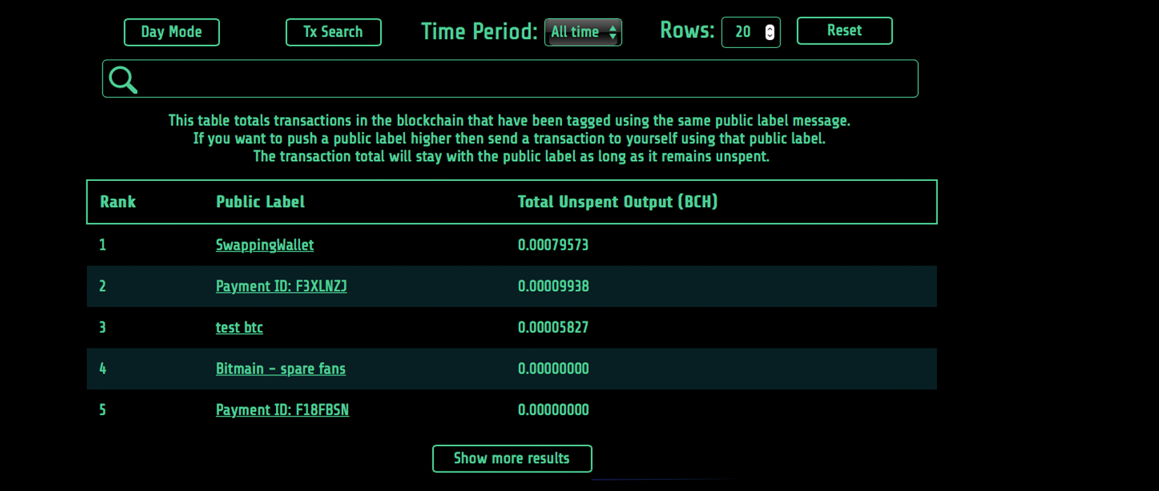 14-Year-Old Developer Builds Uncensorable Voting Platform