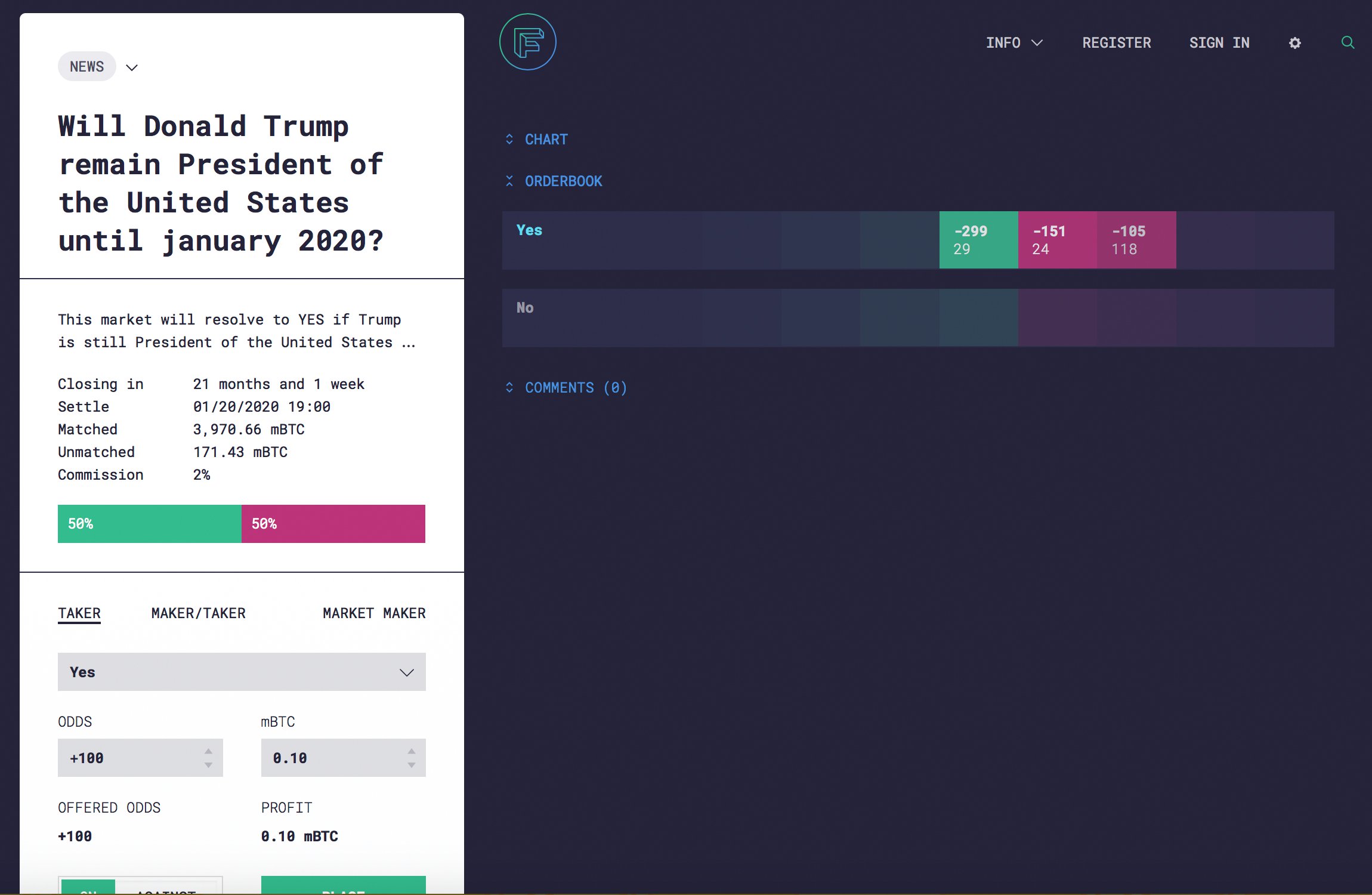 Bitcoin Prediction Market Fairlay Sees Sizable Volumes