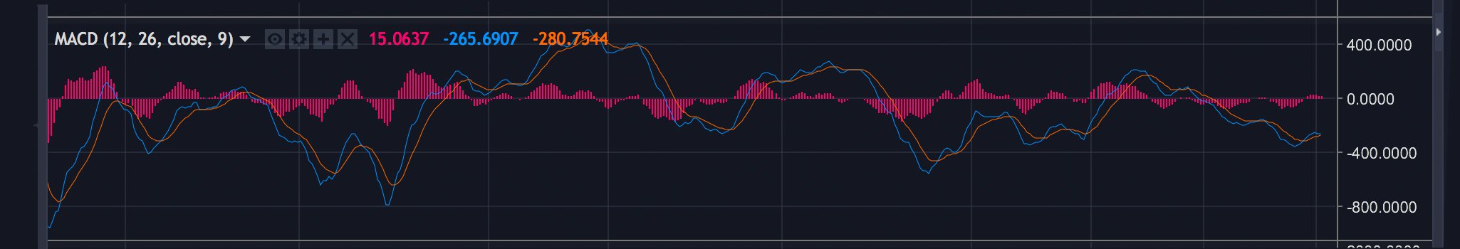 Trading Cryptocurrencies Like a Boss Takes Time and Research