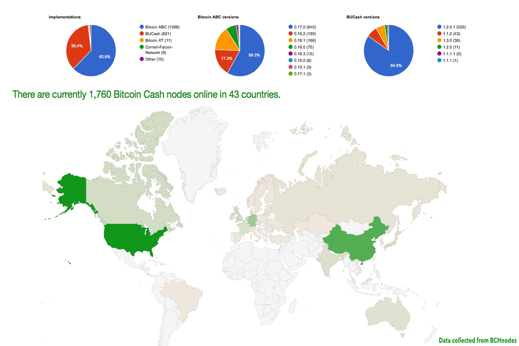 Bitcoin Cash Proponents Prepare for the Largest Block Size Increase Ever