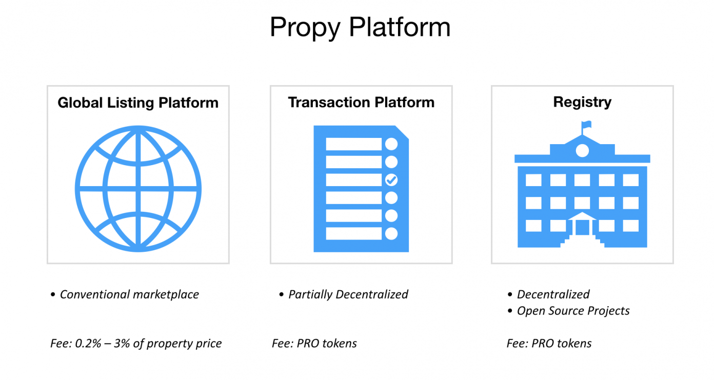 Real Estate Marketplace Propy Announces a New Developer Program