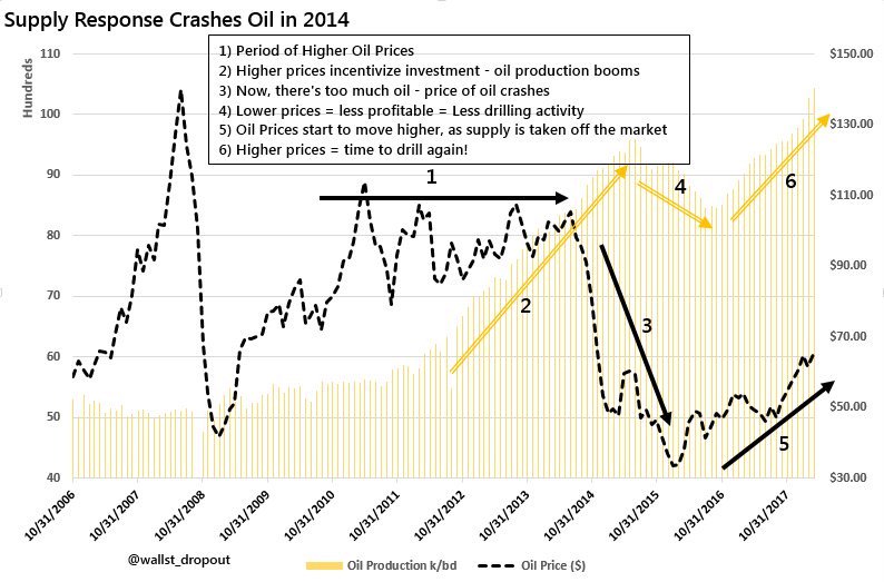 Bitcoin vs Oil and Gold: There Is A Difference