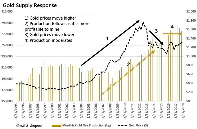 Bitcoin vs Oil and Gold: There Is A Difference