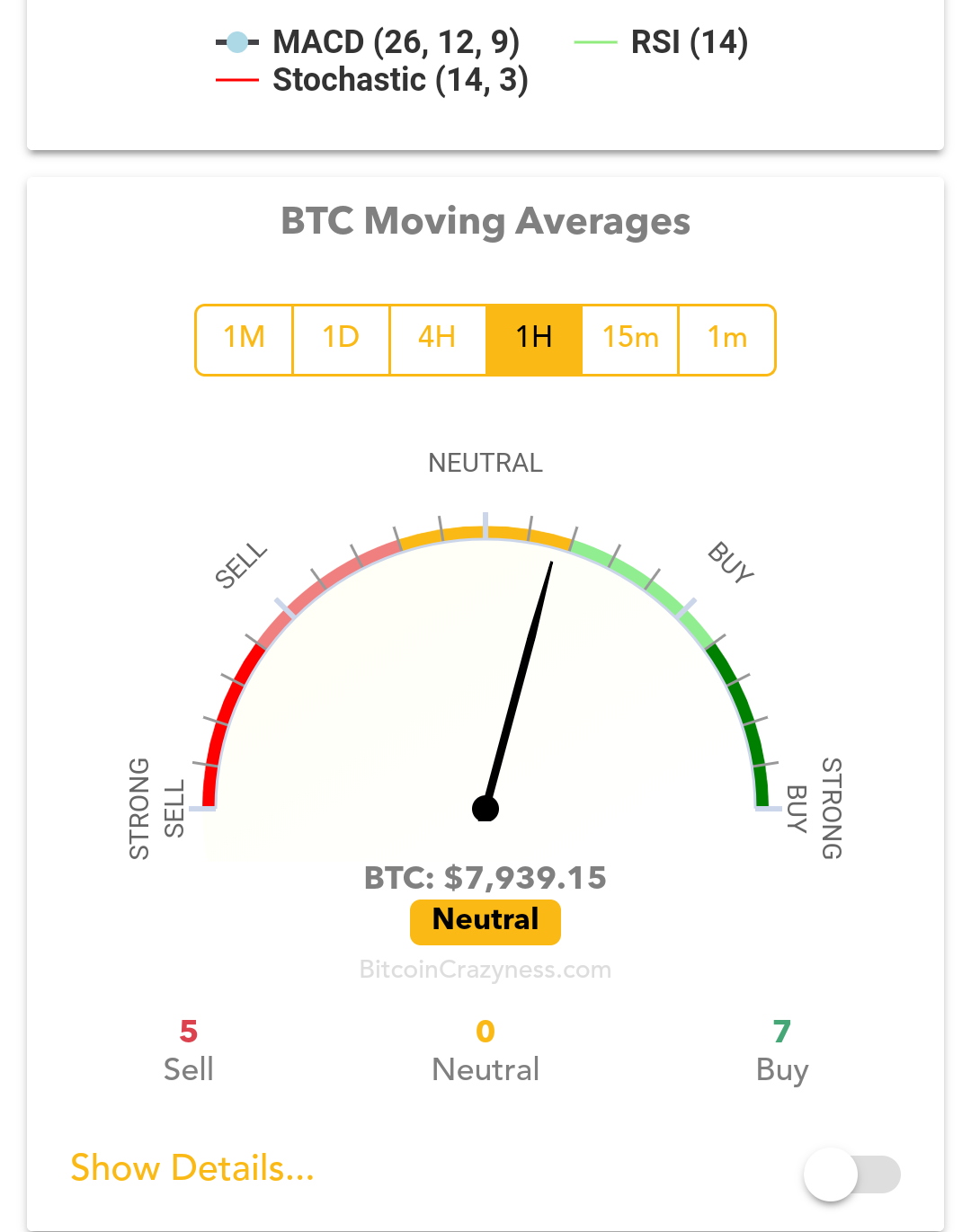 Bitcoin in Brief Saturday: Hide Your Seed