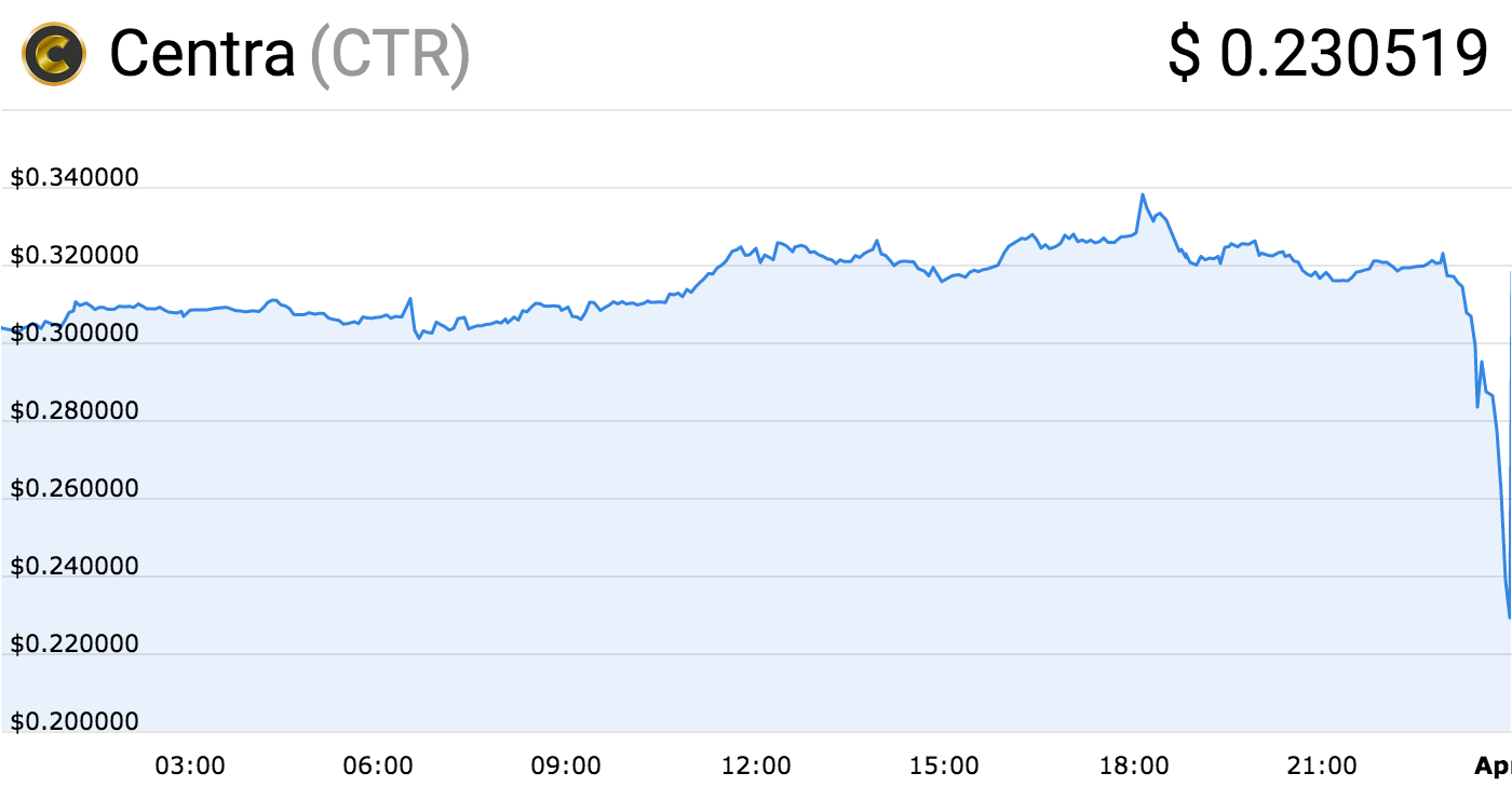 Bitcoin in Brief: Blockchain Wars and a Sleuth of Bears