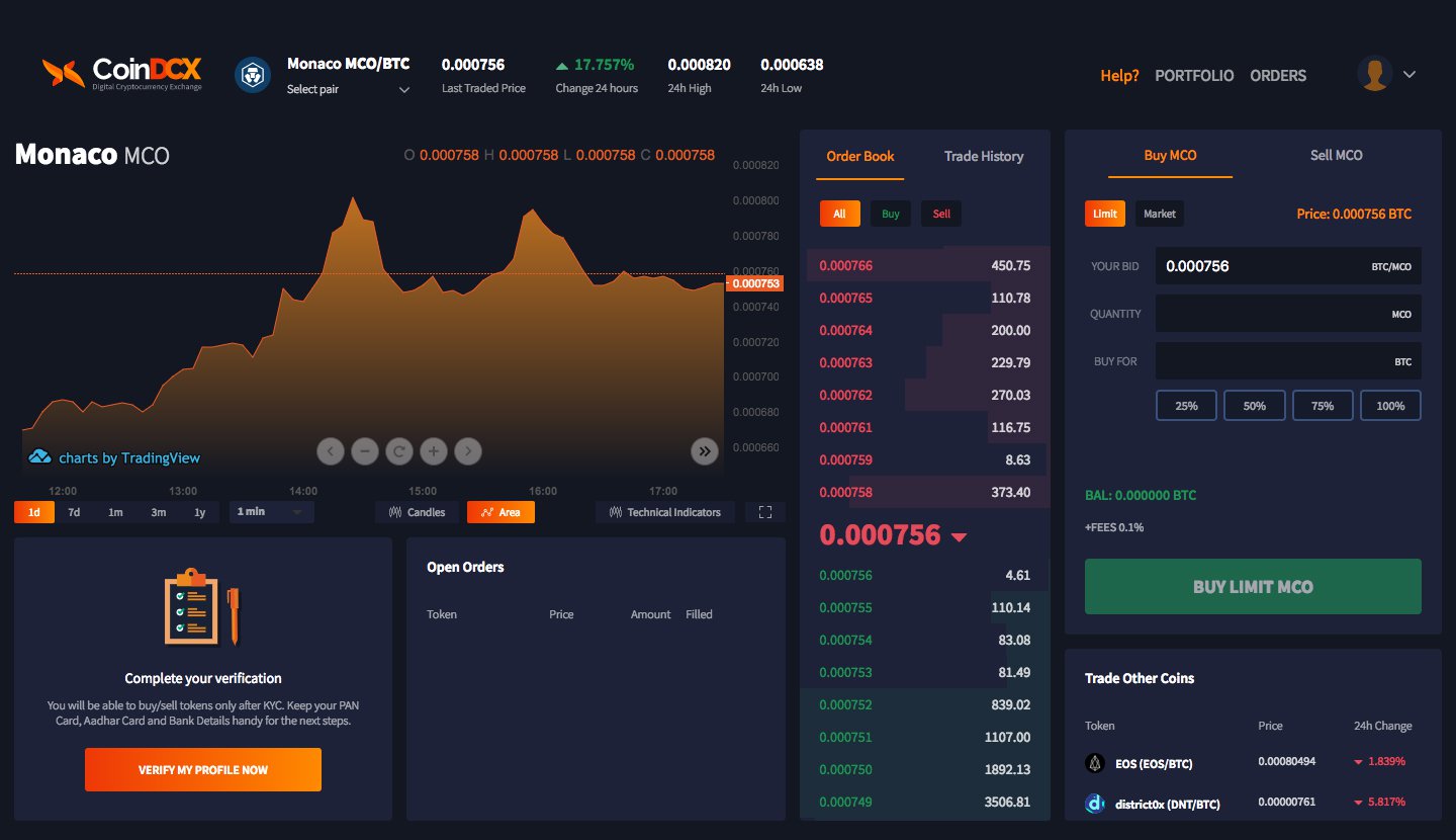 Coindcx Launches Indian Crypto-to-Crypto Exchange Amid Regulations