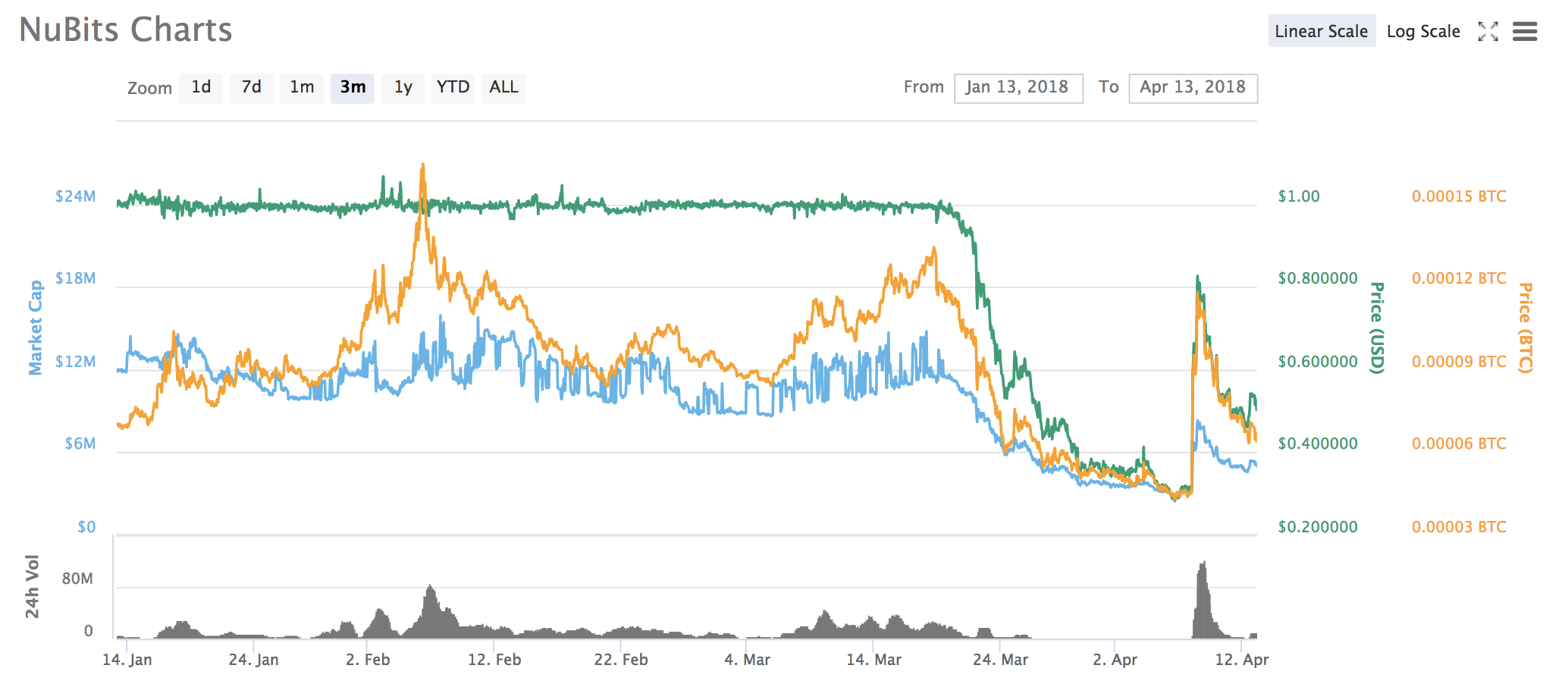 Meet the Stablecoins Trying to Take on Tether