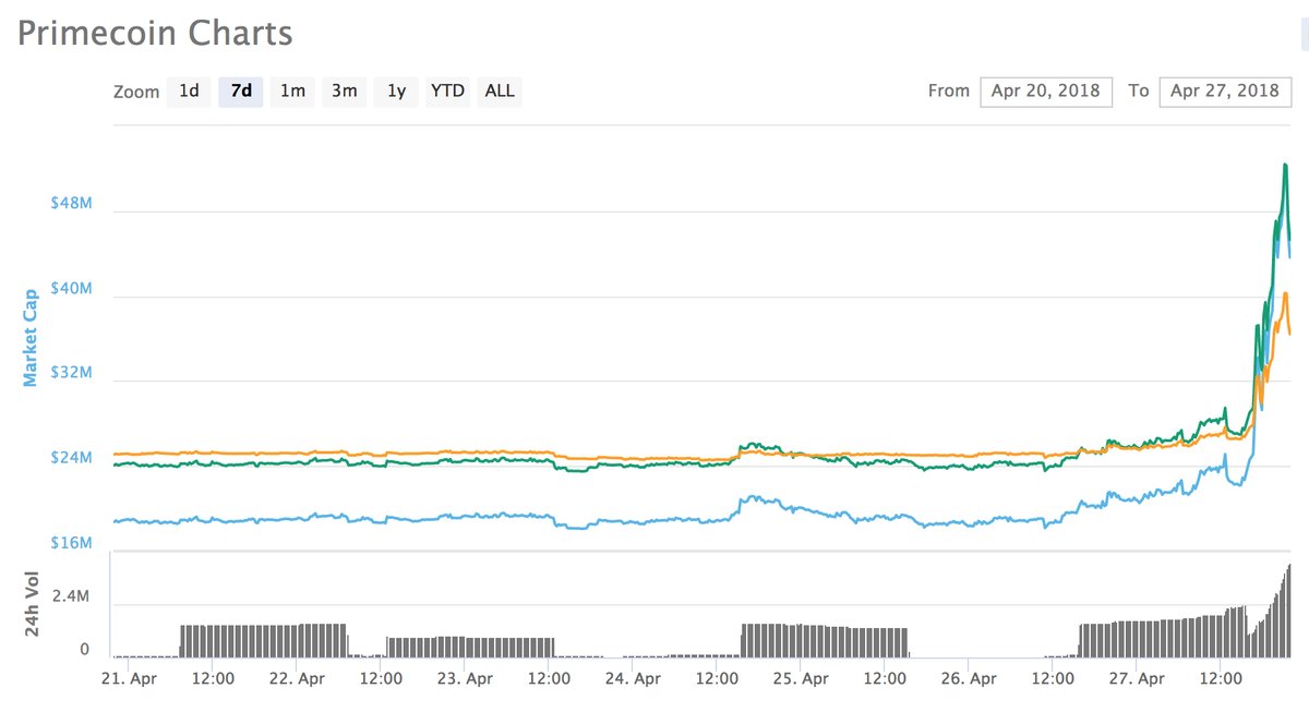 Bitcoin in Brief Saturday: Fork-o-Mania and Flying Cars