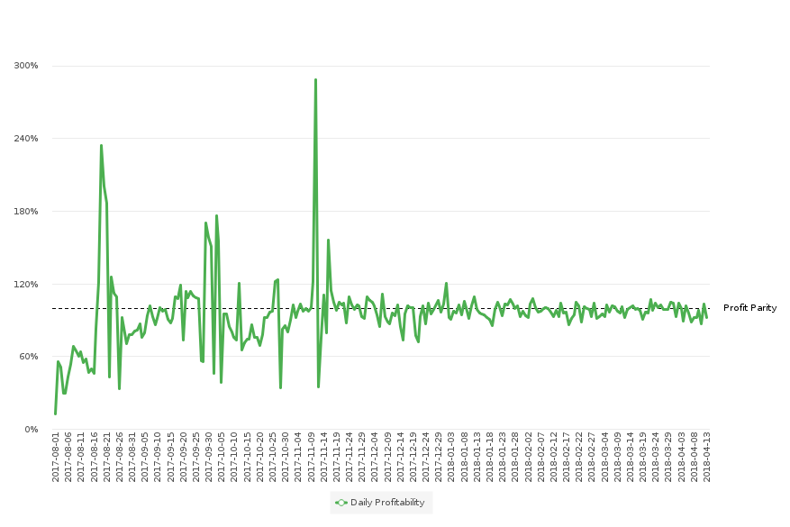 Spring Months See Bitcoin Cash Adoption Rise and Markets Rebound 