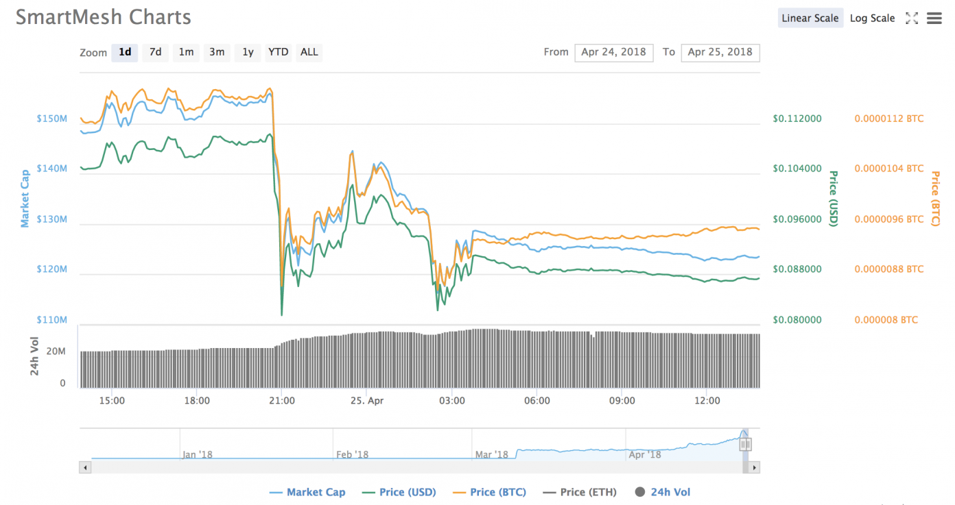 Okex Suspends ERC20 Token Deposits After Discovery of Smart Contract Bug