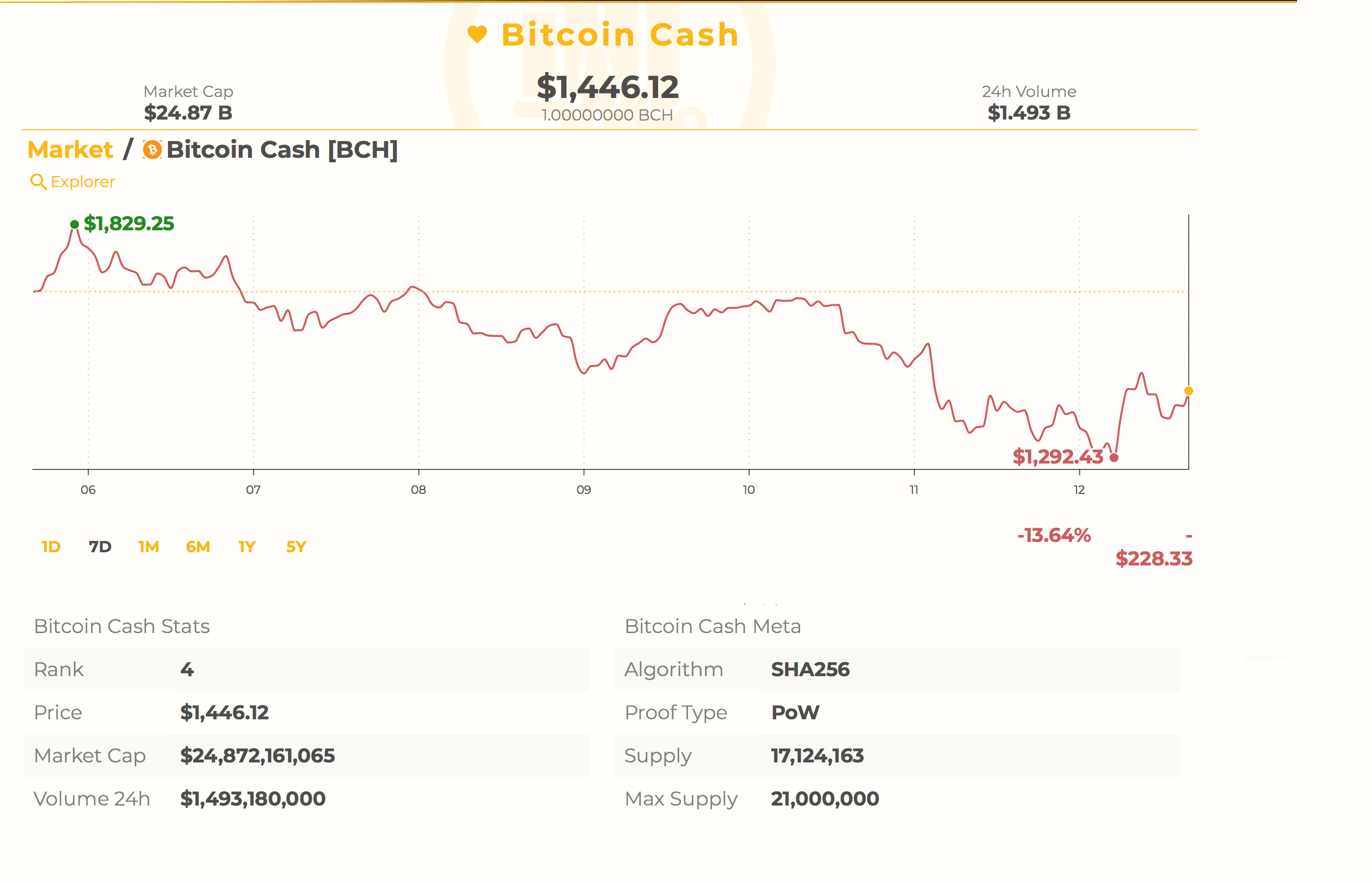 Markets Update: Cryptocurrencies Lose Steam During the Weekend